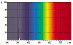 спектр NB-UVB